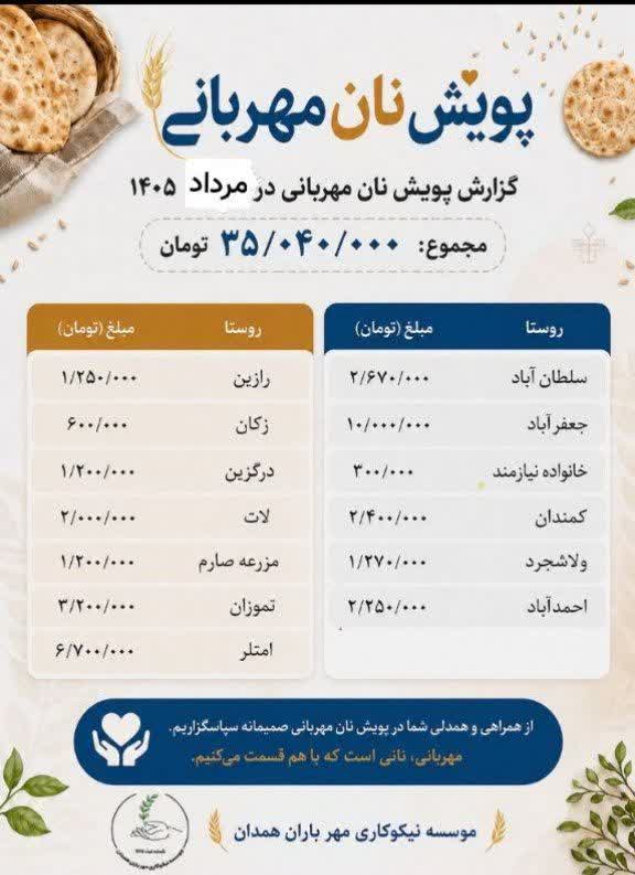 پویش نان مهربانی