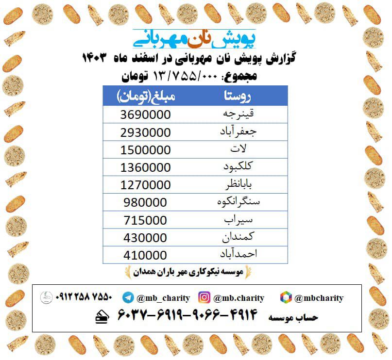 پویش نان مهربانی