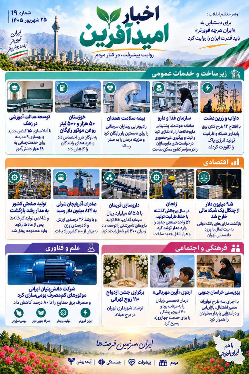 کارآفرینی و پیشرفت